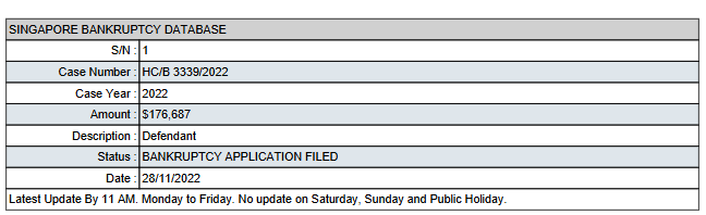 Faruq Marican filed for bankruptcy application